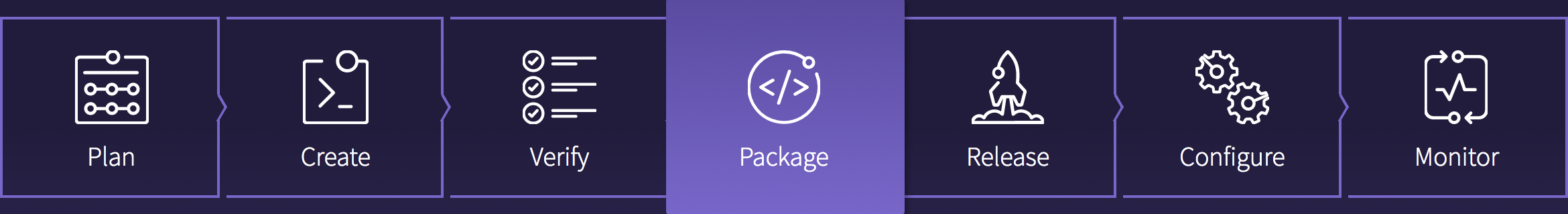 package