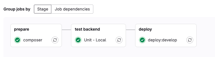 Gitlab Pipeline