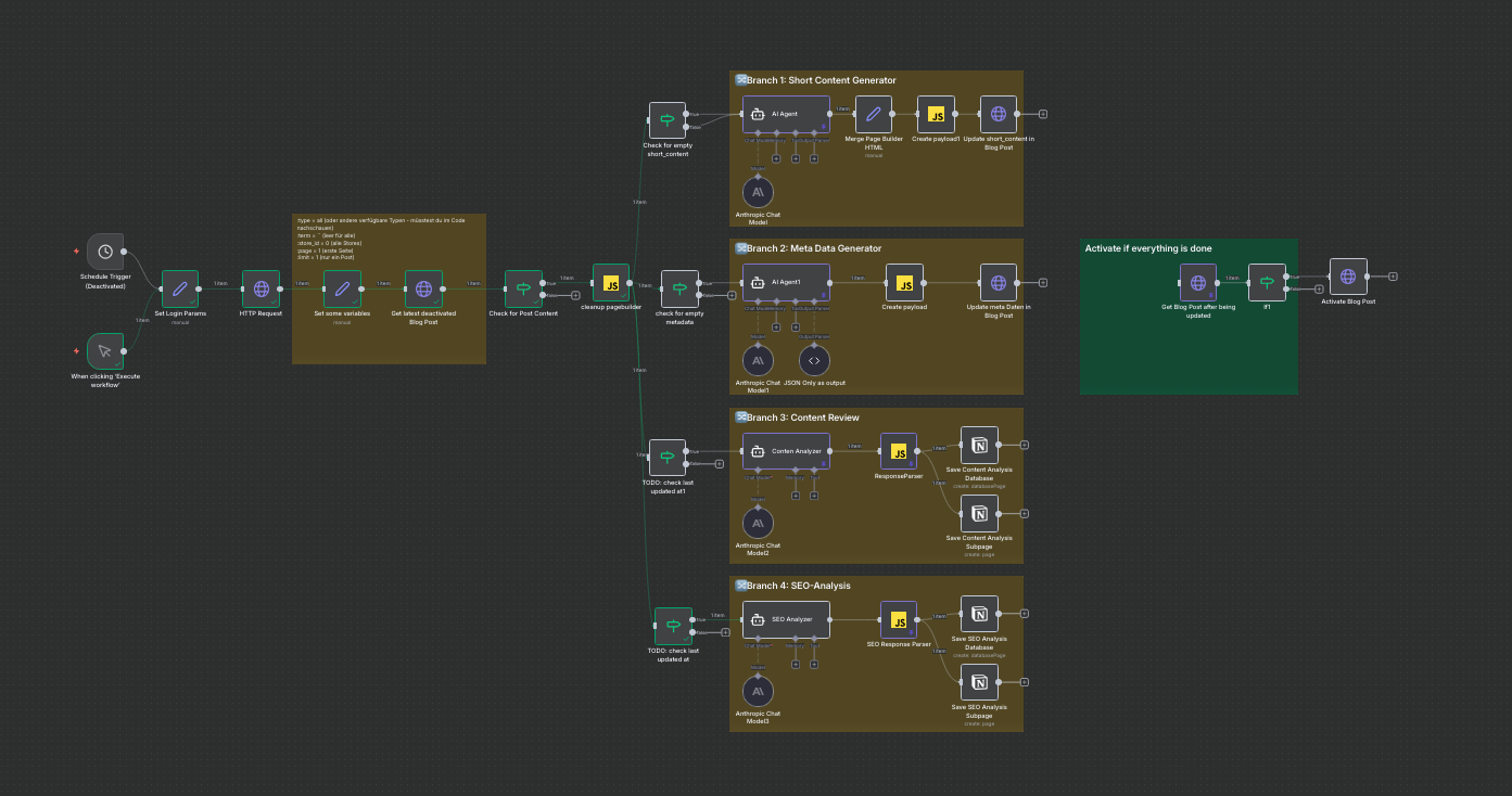 n8n Workflow zur automatisierten SEO-Optimierung von Blog-Posts