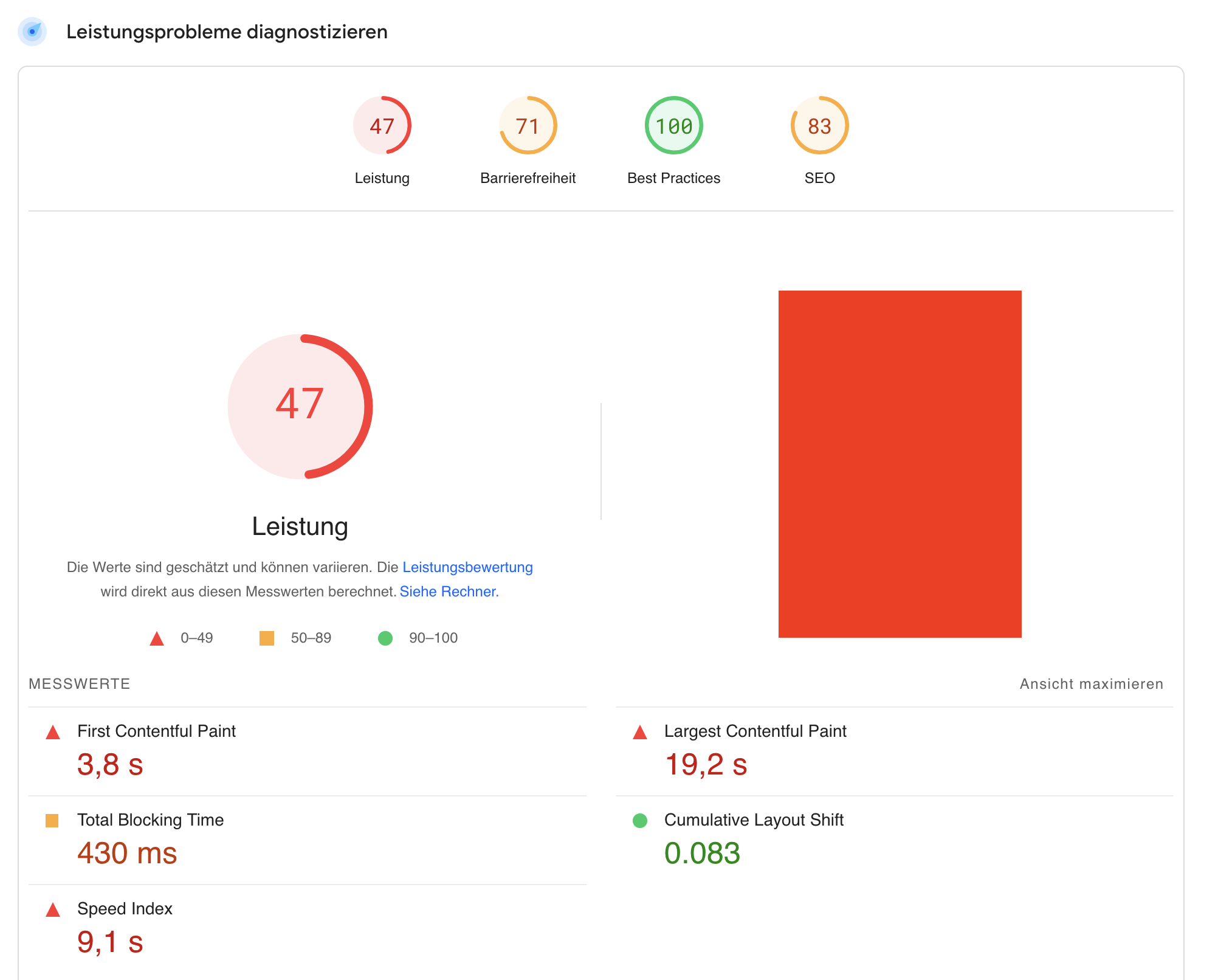 Schlechter Lighthouse Score